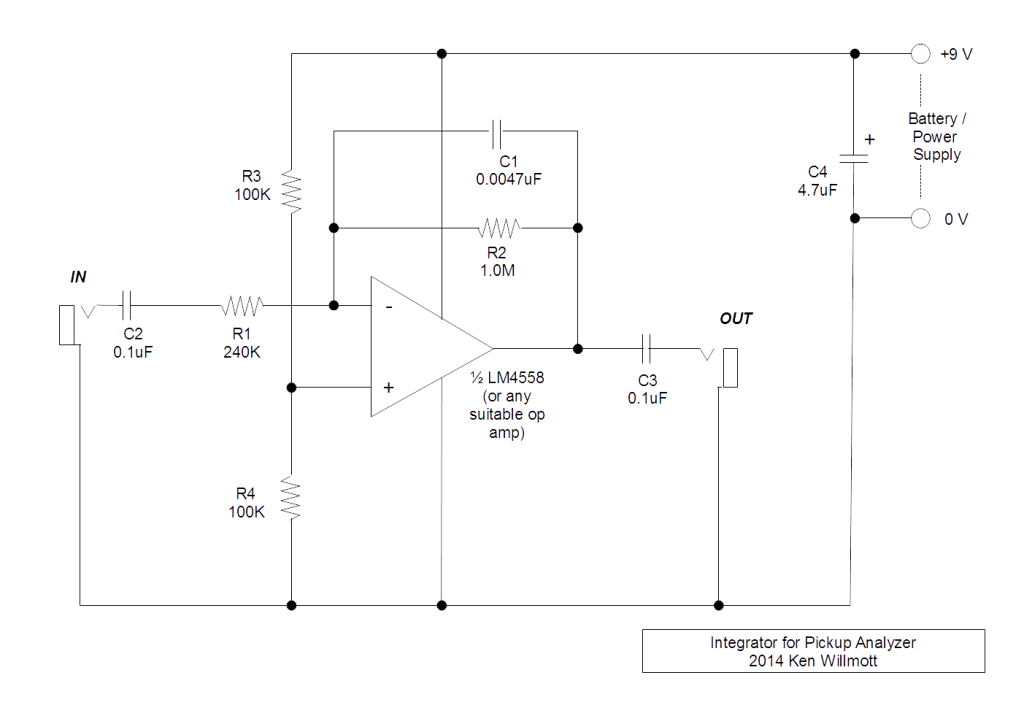 Electric Guitar Pickup Measurements